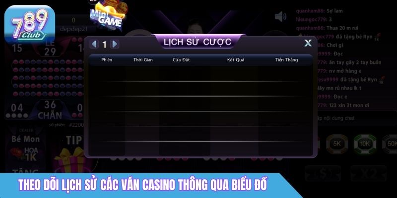 Theo dõi lịch sử các ván casino thông qua biểu đồ