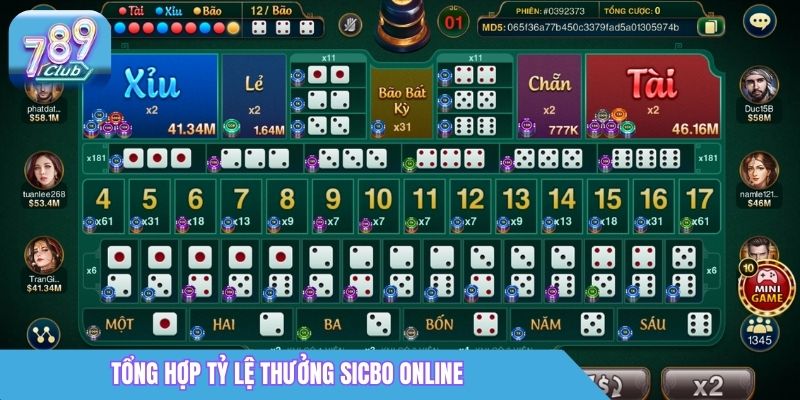Sicbo Online 789Club: Cách Chơi & Tỷ Lệ Trả Thưởng 3 Tổng hợp tỷ lệ thưởng Sicbo online
