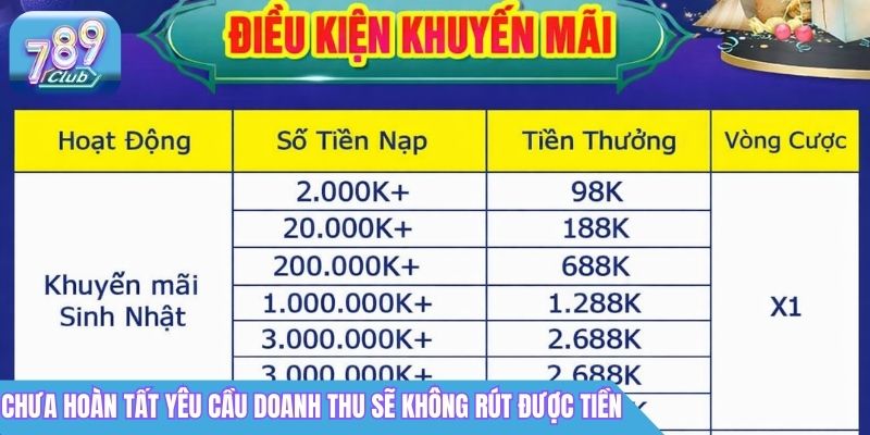 Điều Kiện Khuyến Mãi 789Club: Quy Định Cần Biết 3 Nếu chưa hoàn tất yêu cầu doanh thu sẽ không rút được tiền